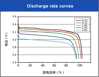 Lithium Iron Phoaphate (Lifepo4) Battery 12.8V 100AH (1280WH)-Nepal-Kathmandu