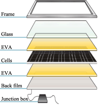 Poly Crystal Solar Panel - Off Grid - Solar Energy - Nepal - Kathmandu - energyNP.com