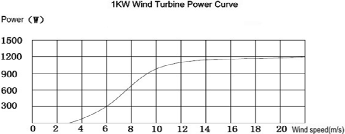 Wind Power Turbine - Nepal - Kathmandu - energyNP.com