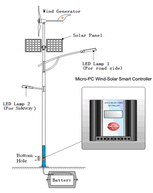 Wind Solar Hybrid Street Light System - Nepal - Kathmandu - energyNP.com