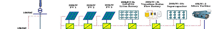 Micro-Grid Solar Power Systemm Solution (Diagram)