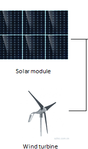 Wind-Solar Hybrid System